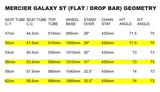 Mercier Galaxy ST / ST Express